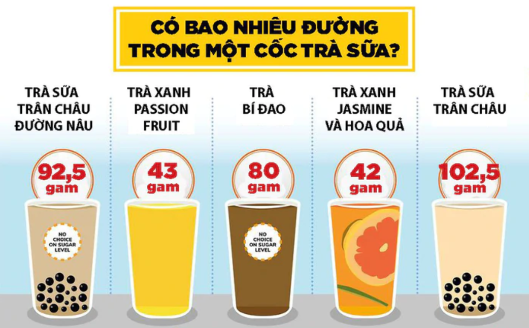 Tra-trai-cay-co-nhieu-duong-1